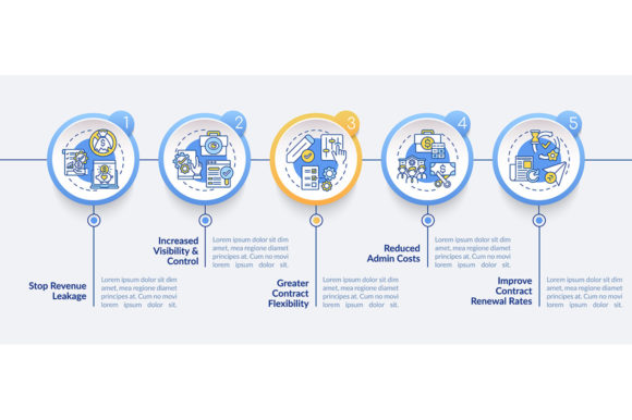 Contract Management Automation Benefits: Visualizing Value Without Oversimplifying