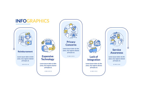 Evaluating the Telemedicine Challenges Infographic for Professional Healthcare Communication