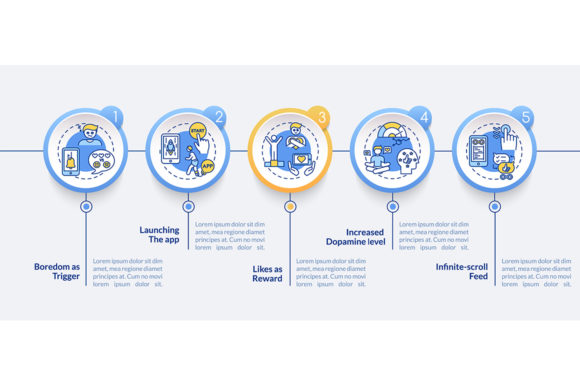 Excessive Social Media Use Infographic: Visualizing Digital Habits and Dopamine Cycles