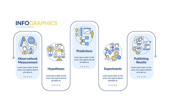 Observation and Measurement Infographic: Visualizing Data for Real-World Decisions