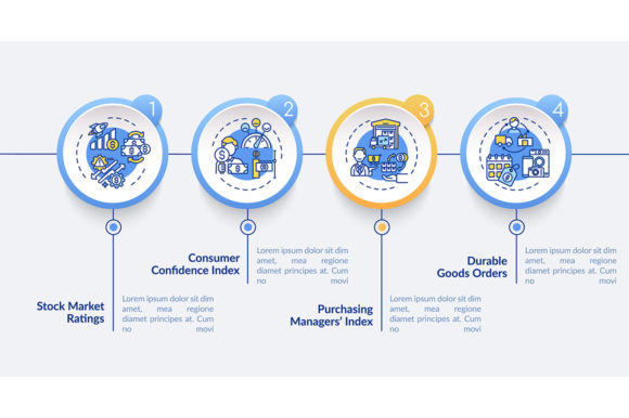 Purchasing Index of Managers Infographic Guide