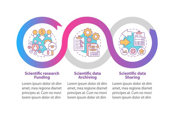 Research of Science Vector Infographic: Visualizing Complex Data for Real-World Impact