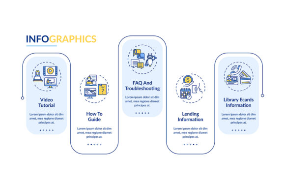Streamlining Digital Support with the Online Library Helpline Infographic